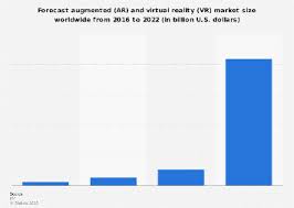 Virtual Reality Vr Statistics Facts Statista Virtual Reality Augmented Virtual Reality Reality