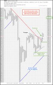 plotting the nasdaq 100 breakout on an intraday point