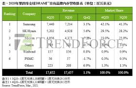 使用交換貨幣，使 越南盾 默認貨幣。 點擊 越南東 或 美國美元 之間的轉換，貨幣和所有其他貨幣。 美國美元 是貨幣美洲薩摩亞 (as, asm), 英屬維爾斯群島 (vg, vgb, bvi), 薩爾瓦多 (sv, slv), 關島 (gu, gum). ä¼˜äº«èµ„è®¯ éŸ©å›½ä¸¤å·¨å¤´å æ®å…¨çƒdramèŠ¯ç‰‡å¸‚åœºé€¾ä¸ƒæˆä»½é¢