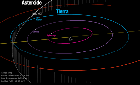 Un asteroide nos visitará el viernes a 14 distancias de la Luna | Newtral