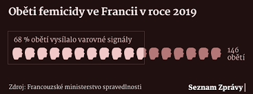 Founded in 1996 by ivo lukačovič in prague as the first web portal in the czech republic. Seznam Zpravy Rikej Tomu Femicida Startujeme Facebook