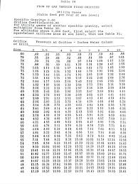 nat gas orifice sizing chart www bedowntowndaytona com