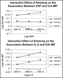 Ica is a mastercard terminology… so you will not find them in visa transactions. Association Of Multiple Inflammatory Markers With Carotid Intimal Medial Thickness And Stenosis From The Framingham Heart Study American Journal Of Cardiology