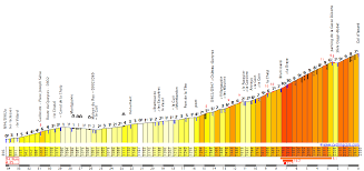 It is accessible in summer via the d902 road, connecting briançon on the north and the valley. Cyclingcols Col D Izoard