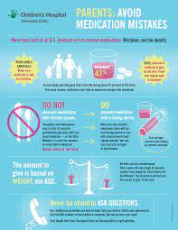 Guide For Parents Avoid Medication Mistakes Health Literacy Medical Errors Medical