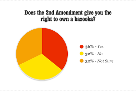 The following page links to this file: 50 Person Poll Cpac Edition