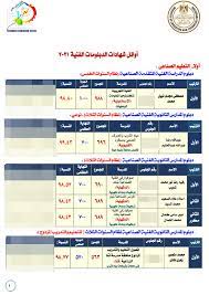 Maybe you would like to learn more about one of these? Ù†Ù†Ø´Ø± Ø£Ø³Ù…Ø§Ø¡ Ø£ÙˆØ§Ø¦Ù„ Ø§Ù„Ø¯Ø¨Ù„ÙˆÙ…Ø§Øª Ø§Ù„ÙÙ†ÙŠØ© 2021 Ø¨Ø¥Ø¬Ù…Ø§Ù„Ù‰ 22 Ø·Ø§Ù„Ø¨Ø§ Ø§Ù„ÙŠÙˆÙ… Ø§Ù„Ø³Ø§Ø¨Ø¹