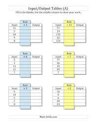 Input ↓ output→ 1 2 3 total nal demand total outputs. Input Output Tables Multiplication And Division Facts 1 To 12 Output Only Blank A