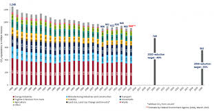 Scheme of work biology form four term one year 2018. 2015 Emissions Rise An International View Of The Energy Transition Clean Energy Wire