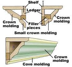 Search these decorative shelf rail on alibaba.com to protect and transport your products. Ledge Chair Rail To Hold Drinks Around The Pool Table Crown Molding Molding Picture Shelves
