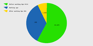 Live Pakistan Population Clock 2019 Polulation Of Pakistan