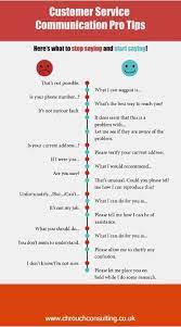 Customer Customerservice Sales Customer Service Job Ideas Of Customer Service Job C Customer Service Quotes Customer Service Week Customer Service Jobs