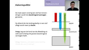 Halveringsdikte Youtube