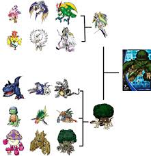 Monmon Evolution Chart Steenee Evolution Chart Rhydon