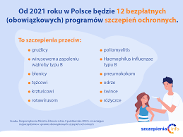Rząd ogłosił narodowy program szczepień. Obowiazkowe Bezplatne Szczepienia Przeciw Rotawirusom Od 2021 Roku Szczepienia Info