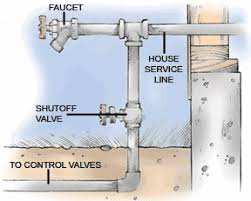 This is a handy trick to know how to shut down your sprinkler system before a sprinkler ? Getting Sprinklers Ready For Spring Hometips