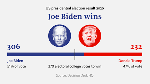Aug 10, 2021 · it will take 270 electoral votes to win the 2024 presidential election. The Us 2020 Election Results The Economist