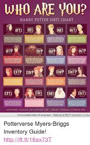 Who Are You Harry Potter Mbti Chart E Examine Istj Isfj