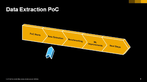Apis allow organizations to open a connection to the outside world. New Set Up Wizard For Ml Cash Application Configuration Sap Blogs