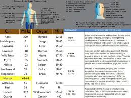 Printable Essential Oil Frequencies Related Keywords