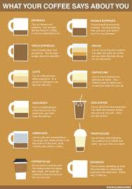 what your coffee says about you neatorama