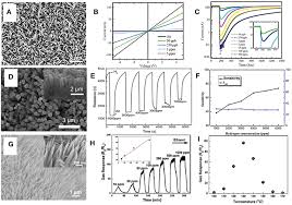 Frontiers Metal Oxide Nanoarrays For Chemical Sensing A Review Of Fabrication Methods Sensing Modes And Their Inter Correlations Materials