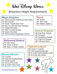 Walt Disney World Attraction Height Requirements Free Printable Disney World Attractions Disney World Rides Disney World