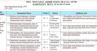 Pdf or read online from scribd. Kisi Kisi Soal Un Mapel Ips Sd 2018 Jawabanku Id