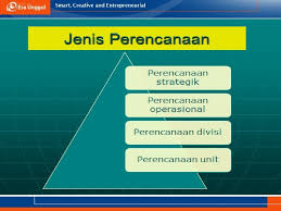 Maybe you would like to learn more about one of these? Hirarki Perencanaan Dan Perencanaan Strategis Pertemuan 4 Antia