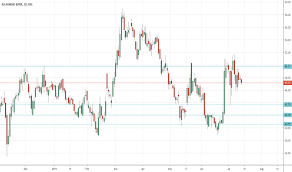 albk stock price and chart nse albk tradingview india