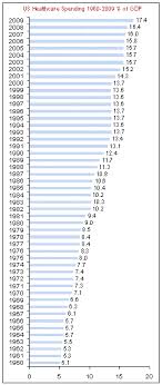 14 primary health care systems (primasys). Health Care Systems By Country Wikipedia
