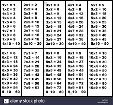 Multiplication Table Stock Photos Multiplication Table