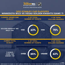It was about time before vegas got itself an nhl franchise. Stanley Cup Playoffs Game 7 Odds Trends For Wild Vs Golden Knights William Hill Us The Home Of Betting
