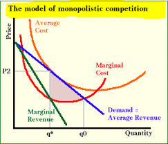 Difference Between Oligopoly And Monopolistic Competition