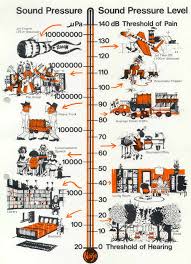 acoustical 101 empire acoustical systems