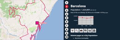 In the years following, spain's population declined until 2017 when it began increasing again back to 46.75 million in 2020. Spain Autonomous Communities Provinces Cities Municipalities Localities Population Statistics In Maps And Charts