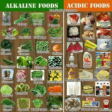 301 Moved Permanently Alkaline Foods Acidic Foods Alkaline Diet