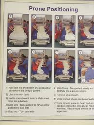 People sometimes have to stay in bed for long periods of time. Step 2 In The Hospital S Official Guide To Rolling A Patient In Bed Like A Cornish Pasty Casualuk