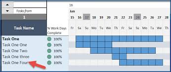 How To Implement Predecessors In Gantt Charts