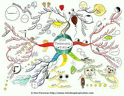 Stop Thinking Tips Mind Map Mind Map Inspiration Mind Map Art Mind Map Map Art