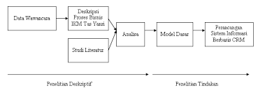 Tri yuliati1), lailatul mufarokhah2), sigit setiyanto 3), arwendra adi putra 4) didi apriansa 5). Https Core Ac Uk Download Pdf 304721875 Pdf