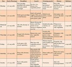 15 Symbolic Vitamin Chart In Tamil Pdf