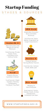 Equity is measured for accounting purposes by subtracting liabilities from the value of the assets. Looking For Funding