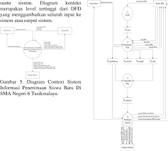 Memasukkan data profil ptk dari awal januari belum bisa sampai sekarang. Contoh Biodata Siswa Sma Kumpulan Soal Pelajaran 9