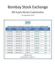 Bombay Stock Exchange Equity Market Capitalization For September 2014 By Https Www Linkedin Com Company J Equity Market Bombay Stock Exchange Capital Market
