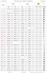 41 True Hampton Beach Tide Schedule