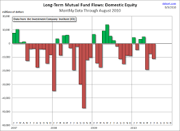 the eerie implications of market volume and mutual fund