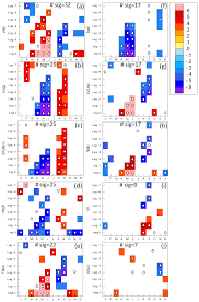 Remote Sensing Free Full Text Spatio Temporal