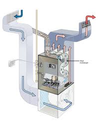 Ascot heating has been developed with the highest standards of ecodesign lot20 standards and features.this ensures that it is one of the most. How Much Does It Cost To Replace A Heat Exchanger In Denver