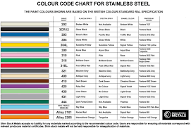 Stainless Steel Colour Chart British Ral Specification Http Www Shimstock Co Za Blogs Shim And Metal News 31535491 Sta Ral Code Broken White Color Coding
